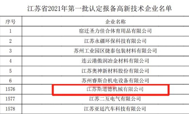 熱烈祝賀我公司順利通過(guò)"國(guó)家高新技術(shù)企業(yè)"認(rèn)定